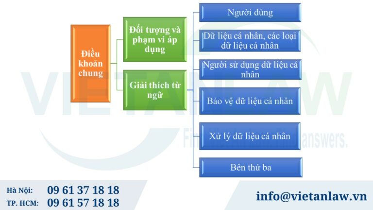 Điều khoản chung khi soạn thảo thông báo xử lý dữ liệu cá nhân