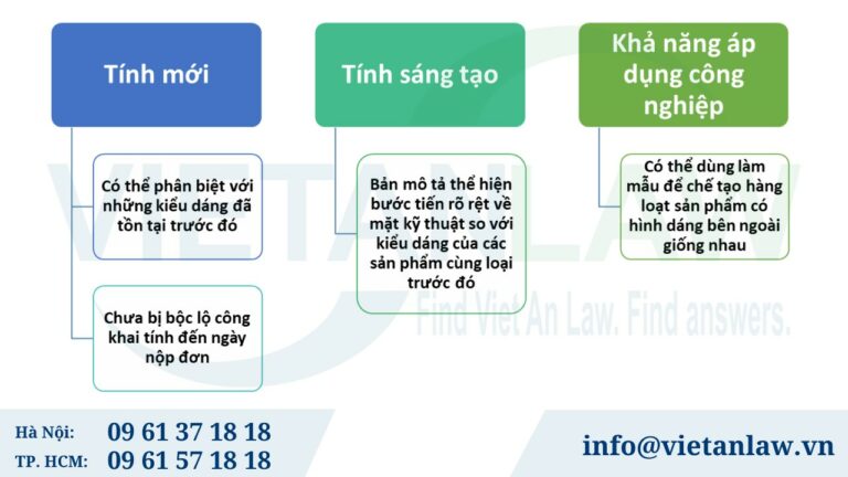 Điều kiện bảo hộ quyền kiểu dáng công nghiệp