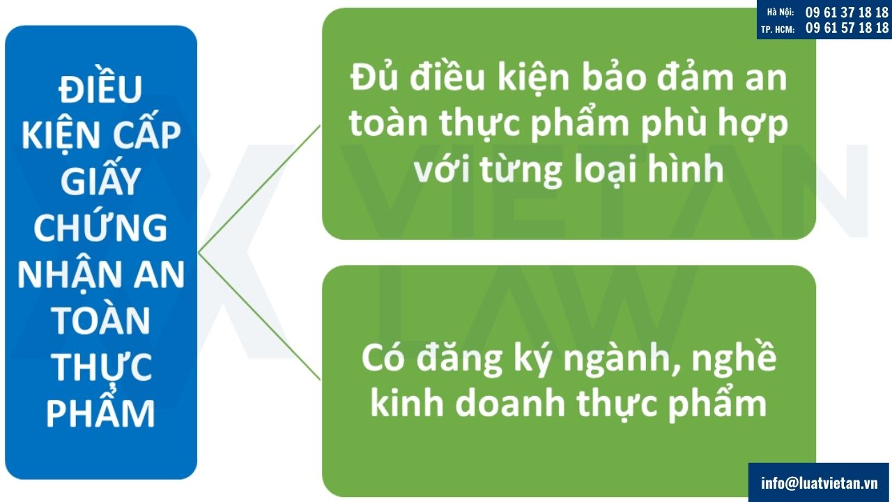 Điều kiện cấp Giấy chứng nhận an toàn thực phẩm