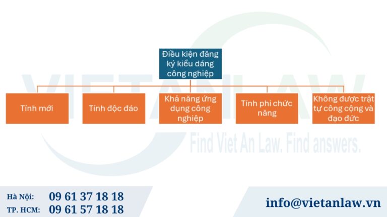 Điều kiện đăng ký kiểu dáng công nghiệp tại Nhật Bản