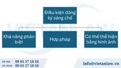 Đăng ký nhãn hiệu tại Saint Lucia