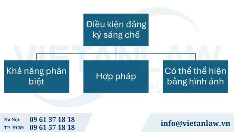 Điều kiện đăng ký nhãn hiệu tại Saint Lucia