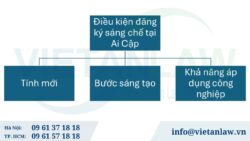 Đăng ký sáng chế tại Ai Cập