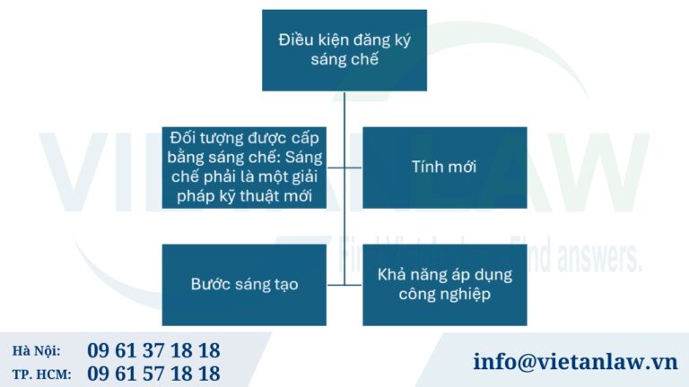 Điều kiện đăng ký sáng chế tại Áo