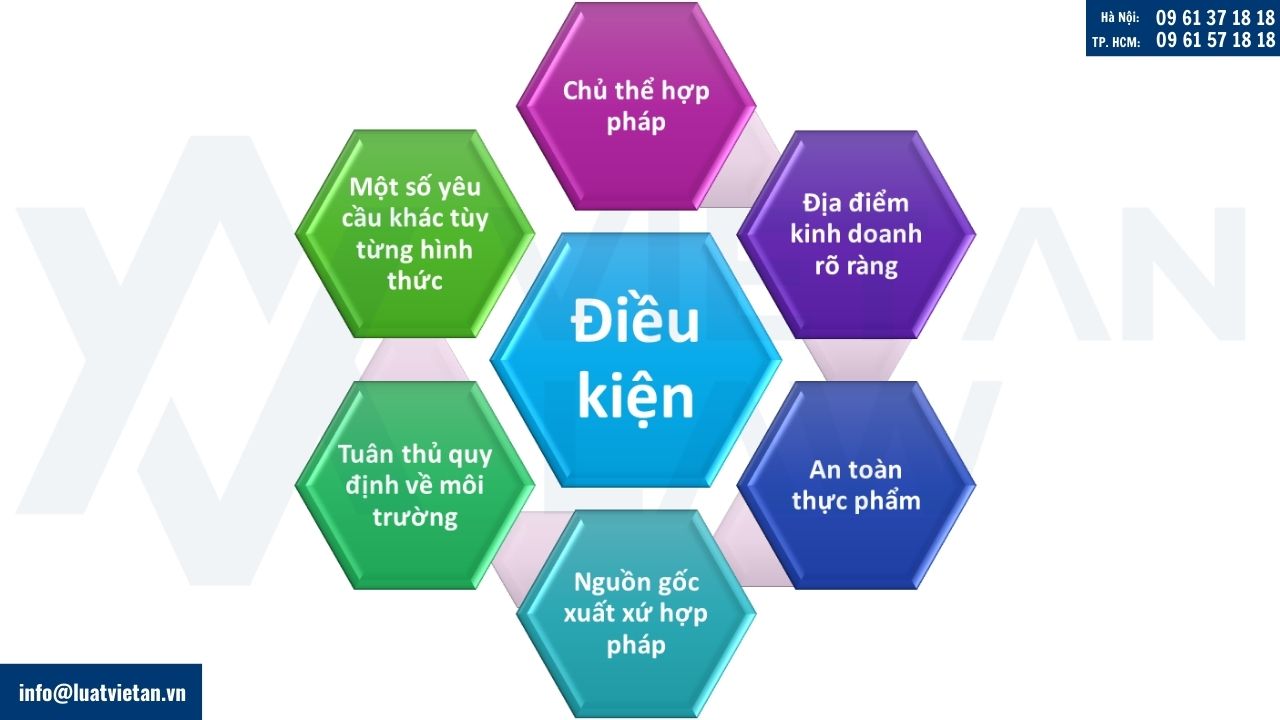Điều kiện kinh doanh rượu