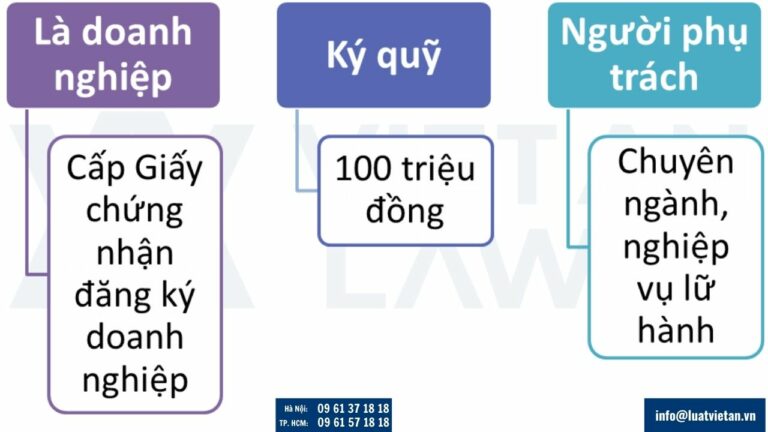 Điều kiện cấp giấy phép kinh doanh lữ hành nội địa