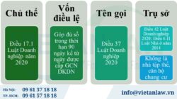 Điều kiện thành lập công ty vốn nước ngoài về quan trắc môi trường