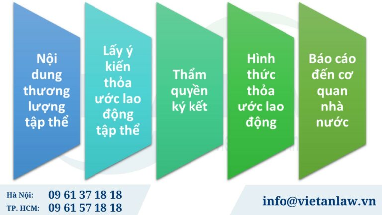 Điều kiện thỏa ước lao động tập thể có hiệu lực