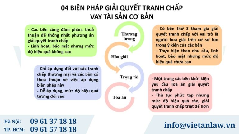 Giải quyết tranh chấp vay tài sản tại Hồ Chí Minh