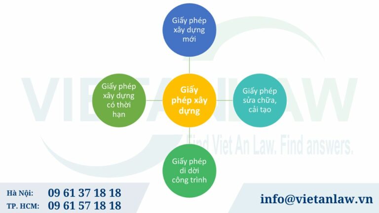 Giấy phép xây dựng bao gồm