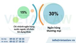 Quy định mới về điều kiện vay nước ngoài không được Chính phủ bảo lãnh