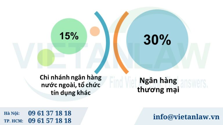 Giới hạn vay ngắn hạn nước ngoài