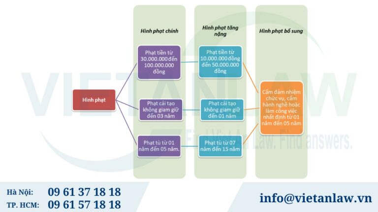 Hình phạt của tội vi phạm quy định về vi phạm an toàn giao thông đường bộ