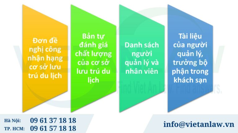 Hồ sơ đăng ký xếp hạng sao cho khách sạn