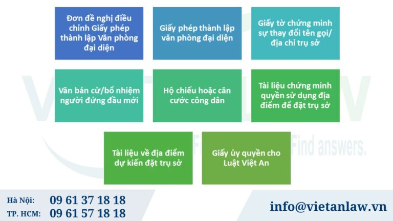 Hồ sơ thay đổi Giấy phép hoạt động Văn phòng đại diên thương nhân nước ngoài