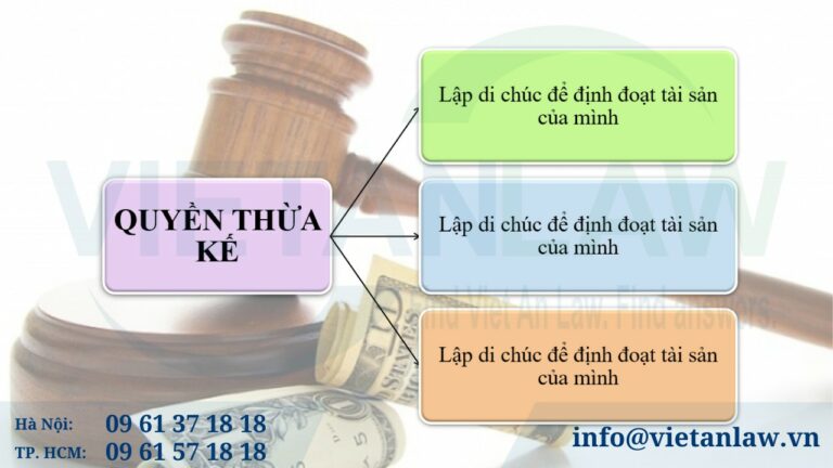 Khái niệm Quyền Thừa kế