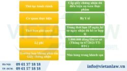 Dịch vụ cấp Giấy chứng nhận an toàn vệ sinh thực phẩm cho nhà hàng tại Hà Nội  trọn gói