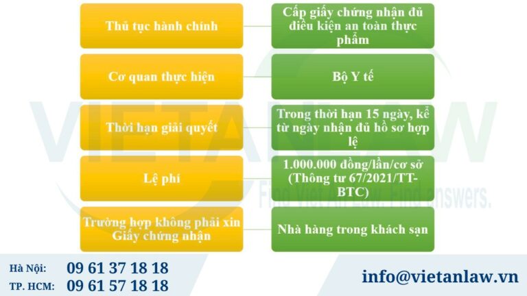 Khái quát dịch vụ xin Giấy chứng nhận an toàn vệ sinh thực phẩm cho nhà hàng