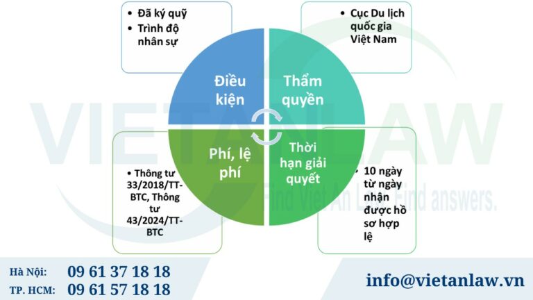 Khái quát quy định về giấy phép kinh doanh lữ hành quốc tế tại Việt Nam