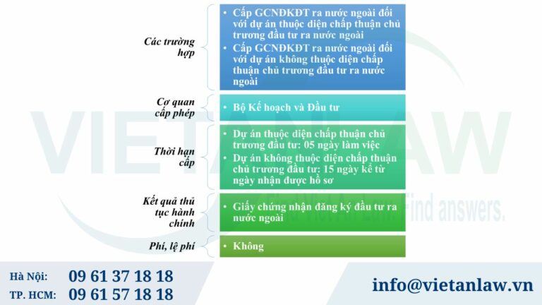 Khái quát về xin Giấy chứng nhận đăng ký đầu tư ra nước ngoài