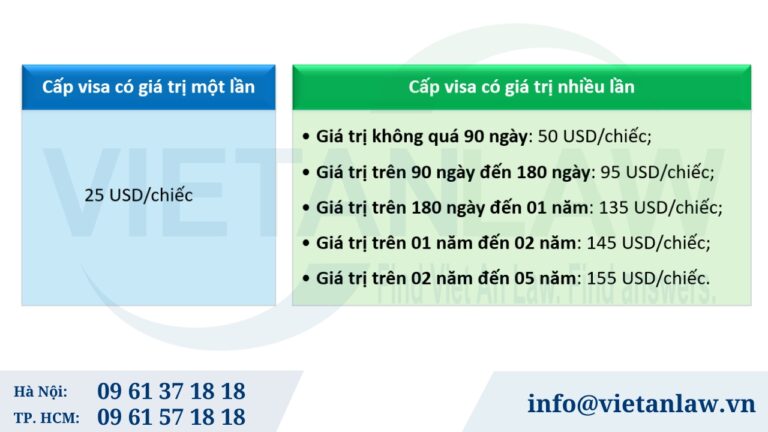 Lệ phí cấp visa cho người nước ngoài lao động tại Việt Nam