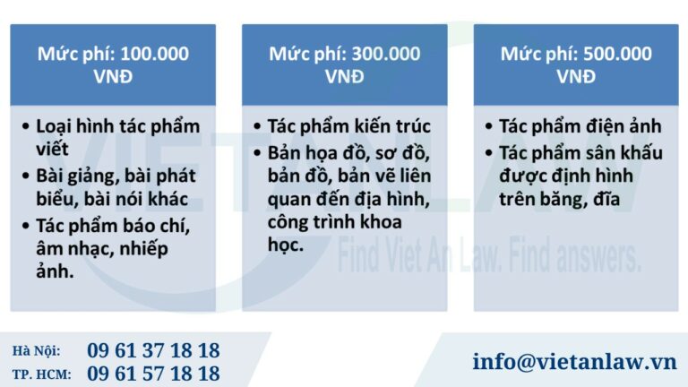 Lệ phí chuyển nhượng quyền tác giả