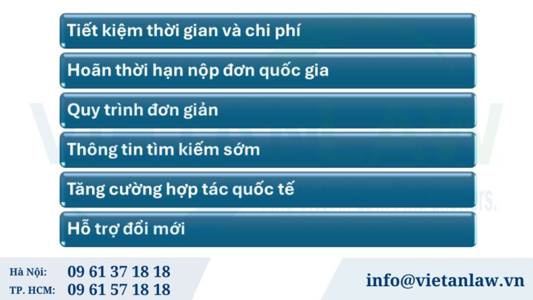 Lợi ích đăng ký sáng chế thông qua hệ thống PCT