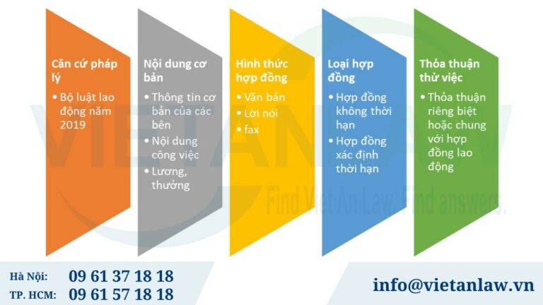 Lưu ý khi soạn thảo hợp đồng lao động