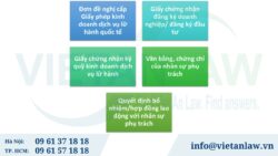 Hồ sơ xin cấp giấy phép kinh doanh lữ hành quốc tế