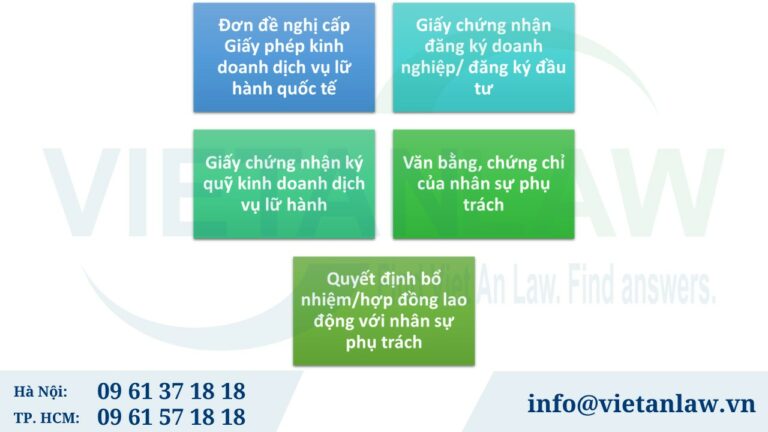 Mẫu hồ sơ cấp giấy phép kinh doanh lữ hành quốc tế theo quy định mới 2024