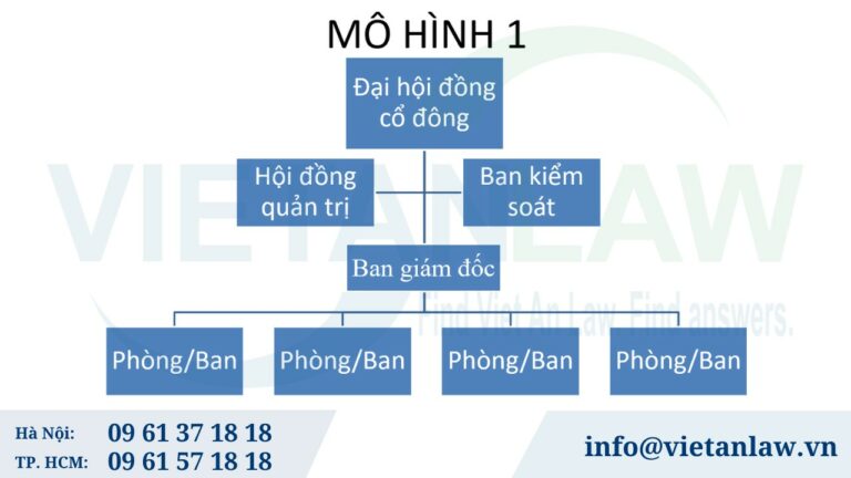 Mô hình 1 - tổ chức và quản lý công ty Cổ phần