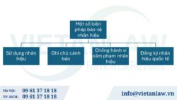 Đăng ký nhãn hiệu tại đảo Marshall