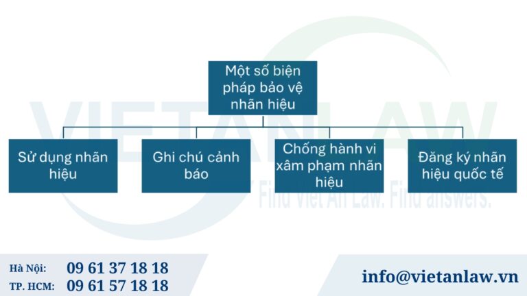 Một số biện pháp bảo vệ nhãn hiệu tại đảo Marshall