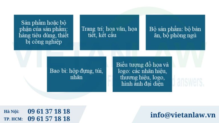 Một số ví dụ kiểu dáng công nghiệp