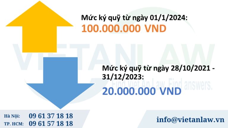 Mức ký quỹ kinh doanh lữ hành nội địa