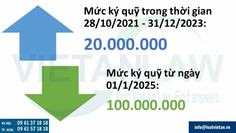 Mức ký quỹ kinh doanh lữ hành nội địa