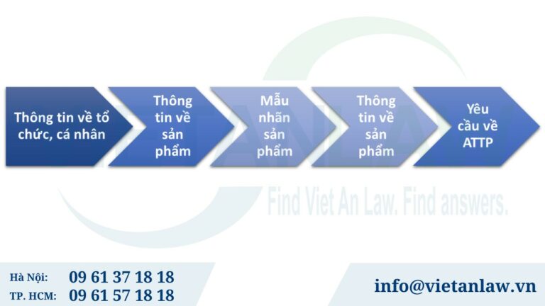 Nội dung chính về mẫu tự công bố sản phẩm