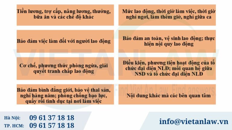 Nội dung thỏa ước lao động tập thể