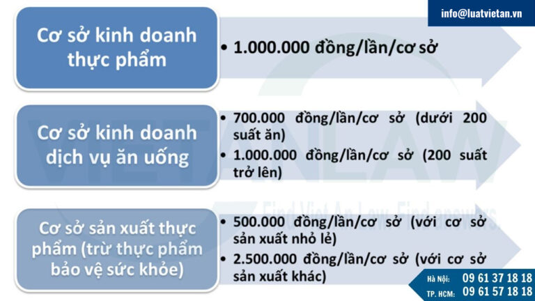 Phí, lệ phí tiến hành thủ tục xin cấp Giấy chứng nhận vệ sinh an toàn thực phẩm