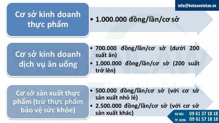 Phí, lệ phí tiến hành thủ tục xin cấp Giấy chứng nhận vệ sinh an toàn thực phẩm