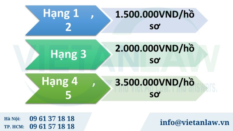 Phí thẩm định công nhận hạng khách sạn