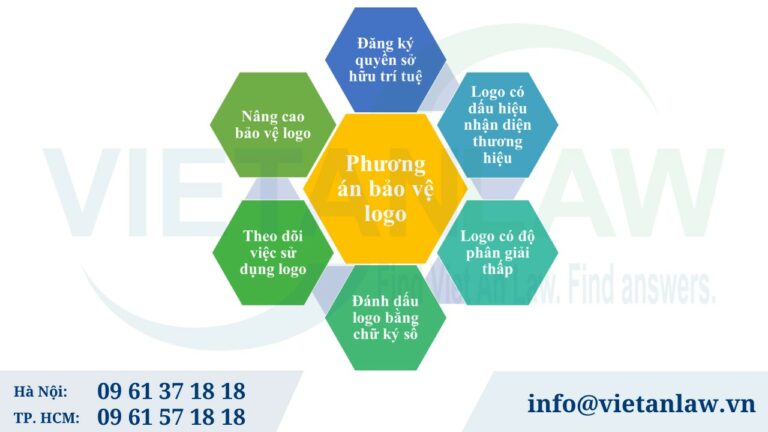 Phương án chống lại hành vi lấy cắp logo trên Internet