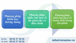 Đăng ký trích khấu hao tài sản cố định như thế nào?