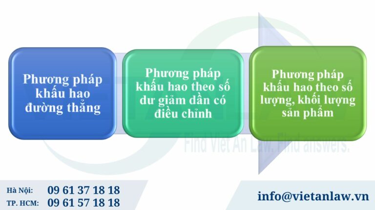 Phương pháp trích khấu hao tài sản cố định