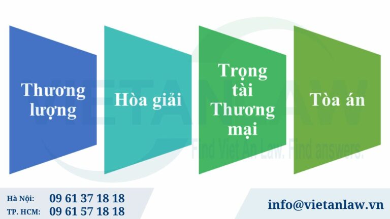 Phương thức giải quyết tranh chấp hợp đồng gia công hàng hóa