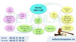 Thời hiệu khởi kiện chia thừa kế quy định như thế nào?