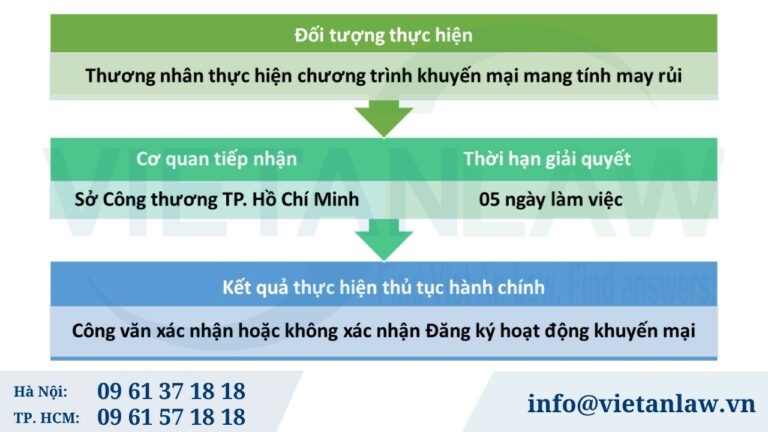 Quy định về đăng ký khuyến mại tại Hồ Chí Minh