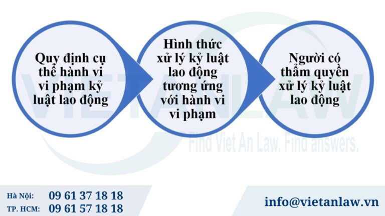 Quy định về xử lý kỷ luật lao động