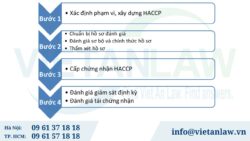 Giấy chứng nhận HACCP