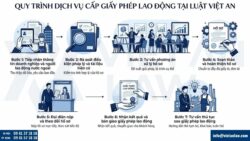 Dịch vụ cấp giấy phép lao động cho người nước ngoài